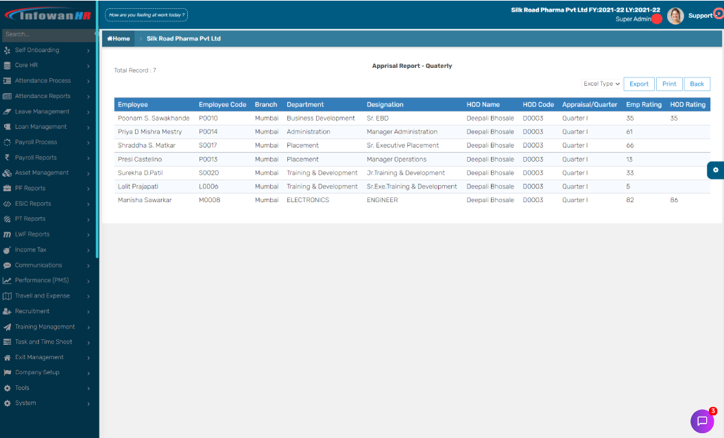 Employee & Team Performance